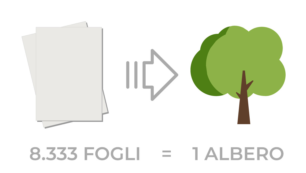 8.333 fogli sono un albero